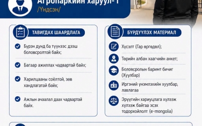 Нээлттэй ажлын байрны зар 